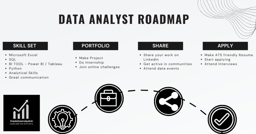Best Roadmap For Data Analyst Role