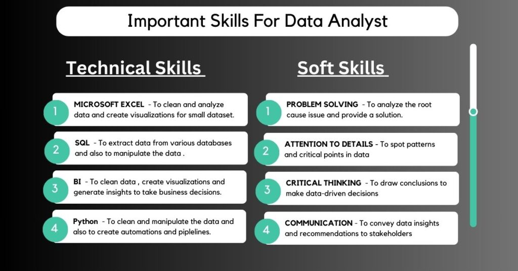 Important Skills For Data analyst