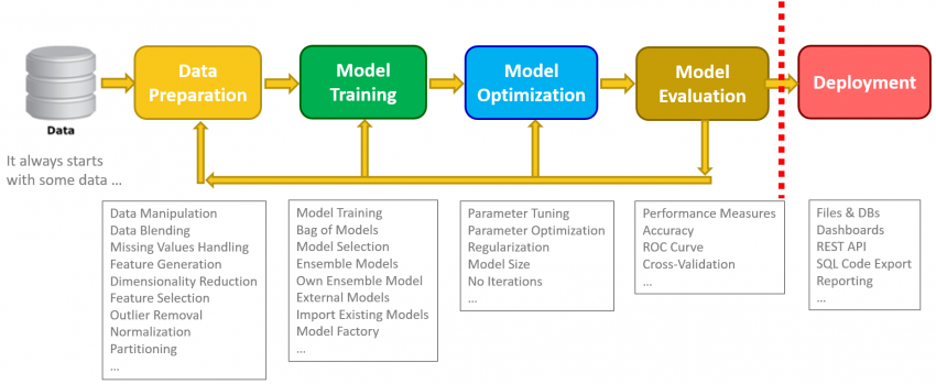 Data Science Project