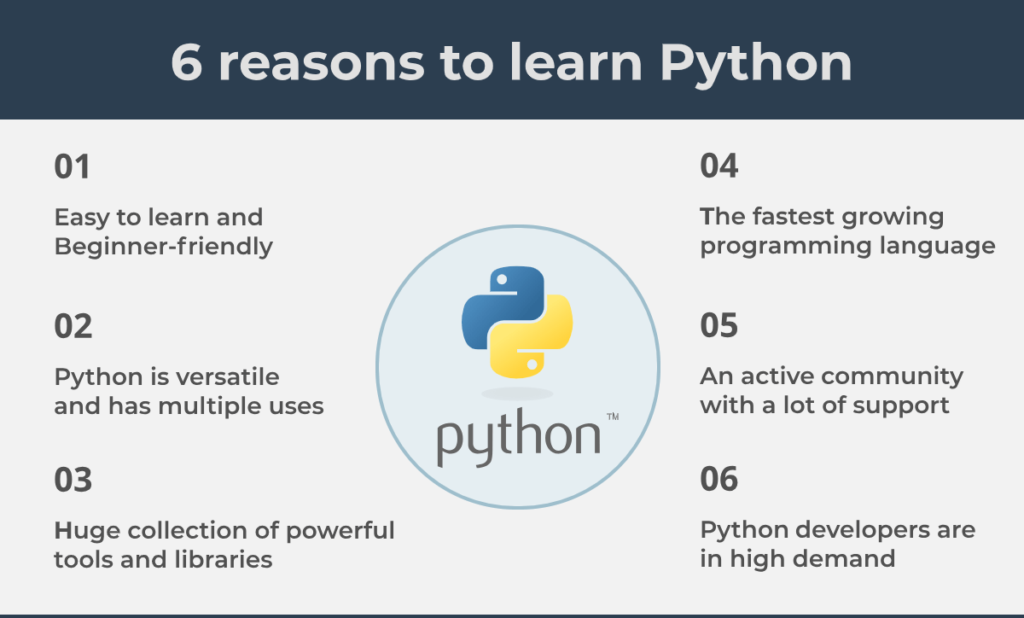 Reasons To Learn Python