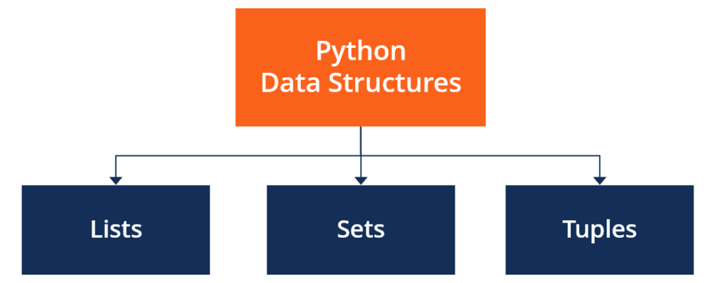 Python Data Structures