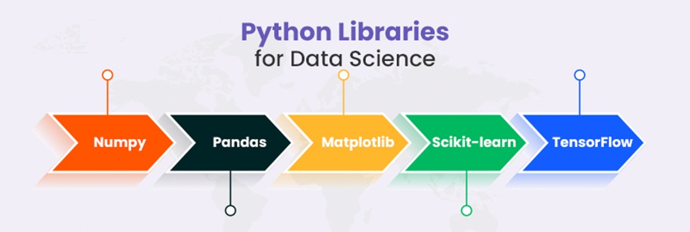 Important Python Libraries