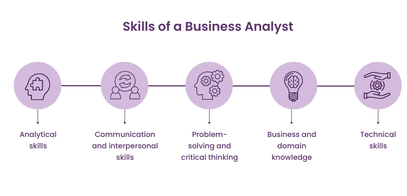 Business Analyst Skills