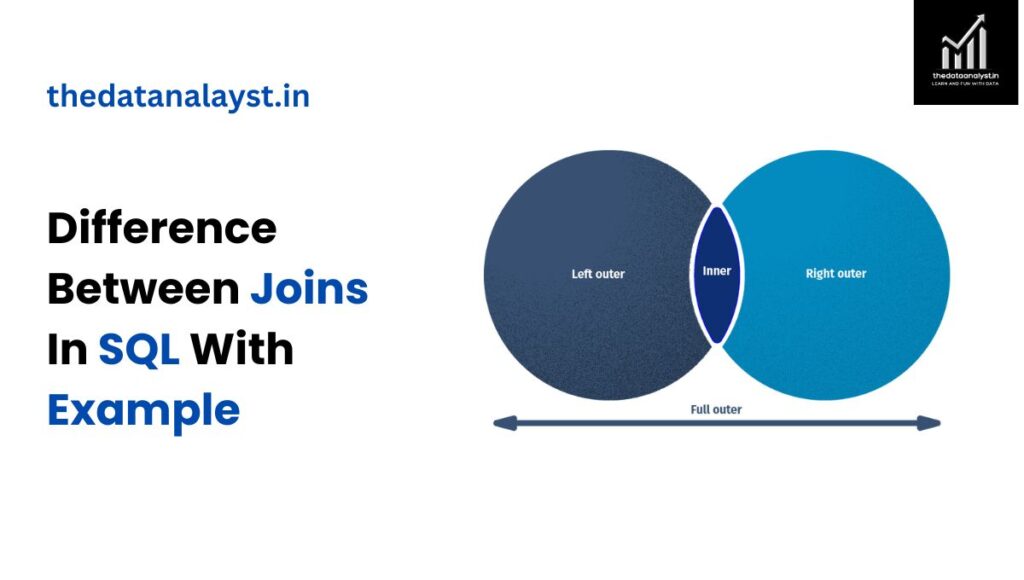 Difference Between Joins In SQL With Example