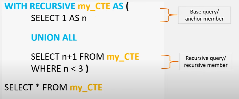 What is Recursive CTE