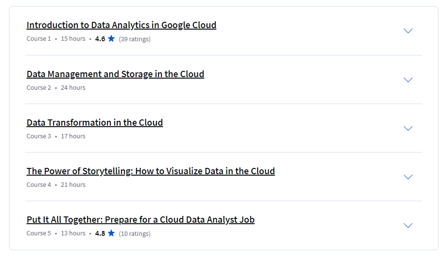 Google Cloud Data Analytics Professional Certificate: A comprehensive guide to mastering data analytics tools.