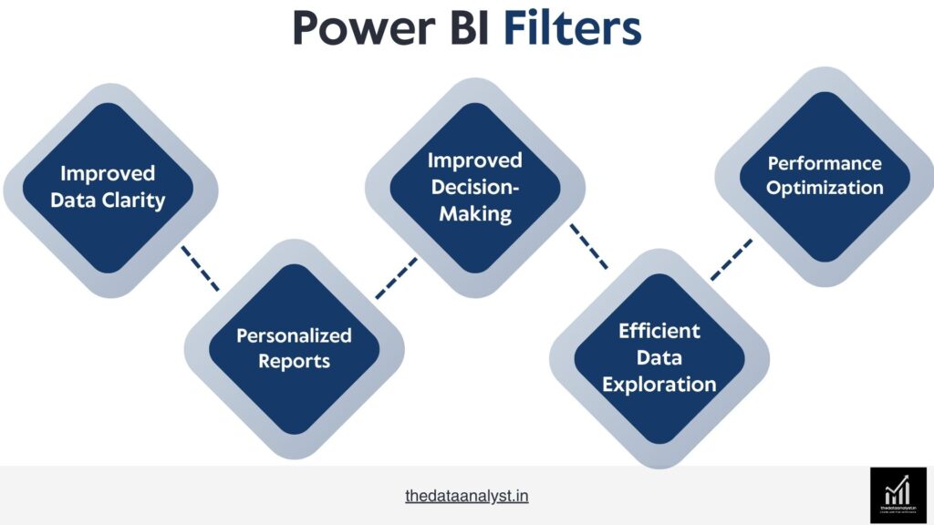 Why filters are important in Power BI