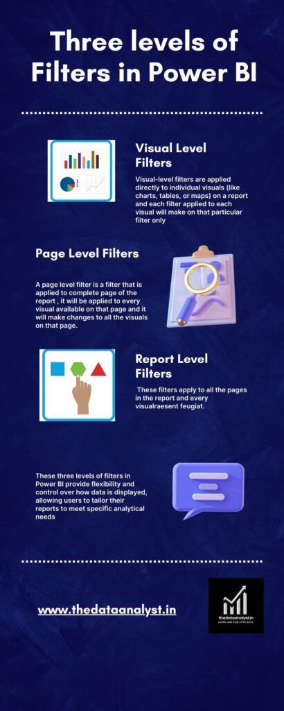 three levels of filters in Power BI